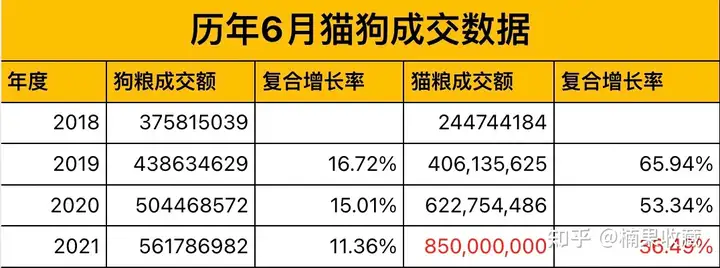小红书产出素材,抖音上投,天猫成交,单品单月销售额破 300W