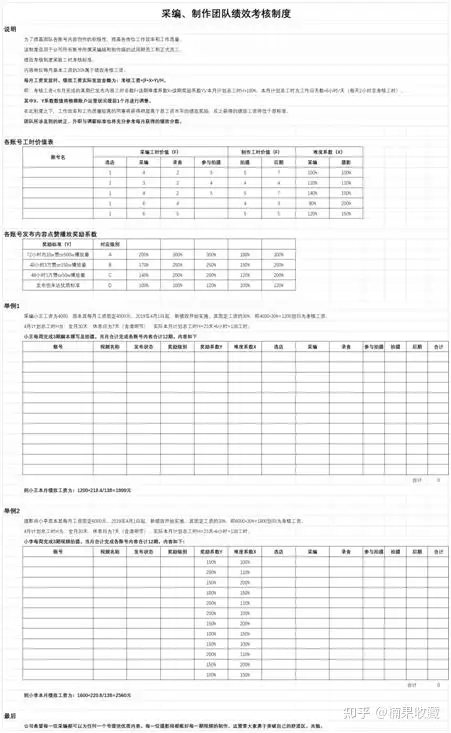 从零搭建抖音同城探店账号矩阵,完整实操分享