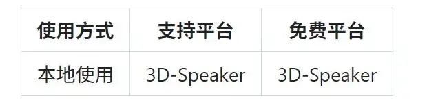 华南理工开源小智AI硬件后端服务，支持MCP。