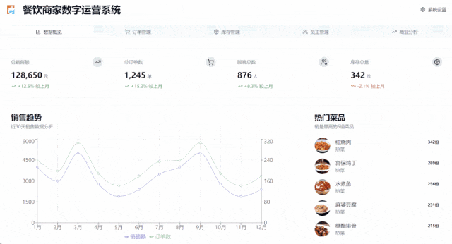 美团开放AI代码工具，零代码实现全栈能力，项目负责人揭秘架构细节
