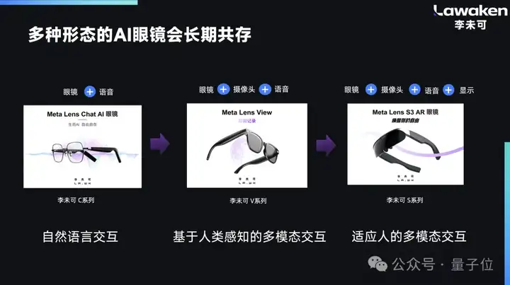 国产AI眼镜现状，这里有份沙龙实录｜量子位AI沙龙