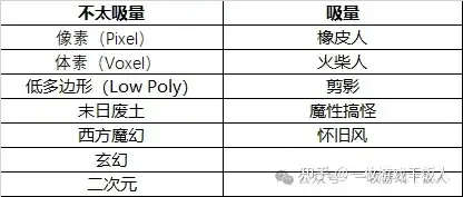 关于IAA游戏运营的那些坑：吸量篇