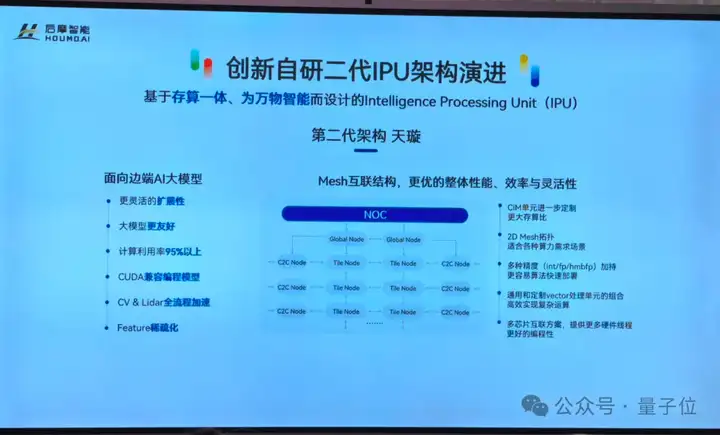 最高能效比！他又死磕“存算一体”2年，拿出全新端边大模型AI芯片