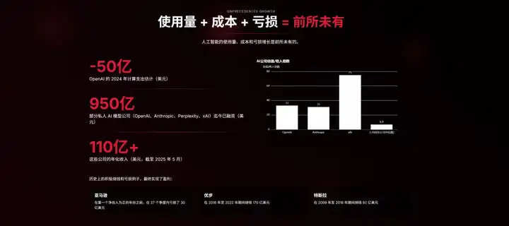 近期必读，Mary Meeker 340页PPT分析AI现状和未来（附PDF下载地址，双语翻译版哦）