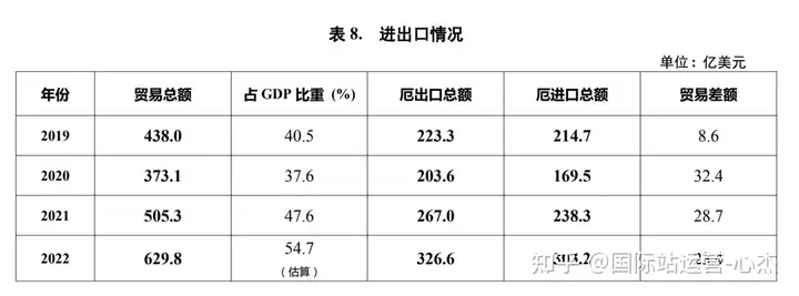 中厄签署贸易协定，厄瓜多尔市场最新开发攻略来了！