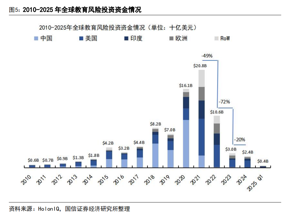 AI 教育浪潮：如何突破商业模式困局？