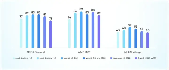 对 Agentic AI 的支撑，快成这家大厂的OKR了