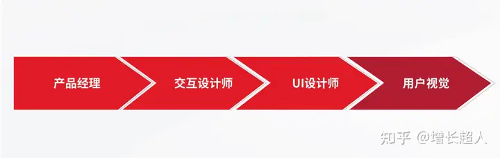 网站建设步骤是哪些？10