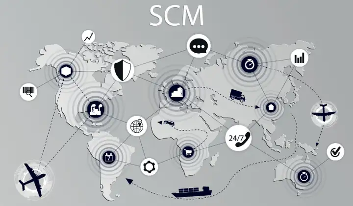 ERP、SCM与CRM系统的关系和区别是什么?2 ERP、SCM与CRM系统的关系和区别是什么?