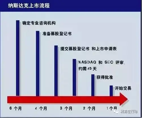 智天金融原始股（2022智天股权兑现了）