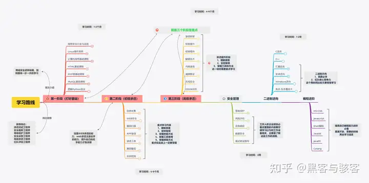 网络安全专业就业怎么样呢?1 网络安全专业就业怎么样呢?