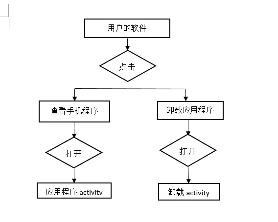 [开题报告+论文+源码]基于Android平台的手机安全助手的设计与实现