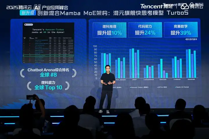 腾讯 AI 全家桶“王炸”来袭，混元全球第八，零代码智能体全面登场！