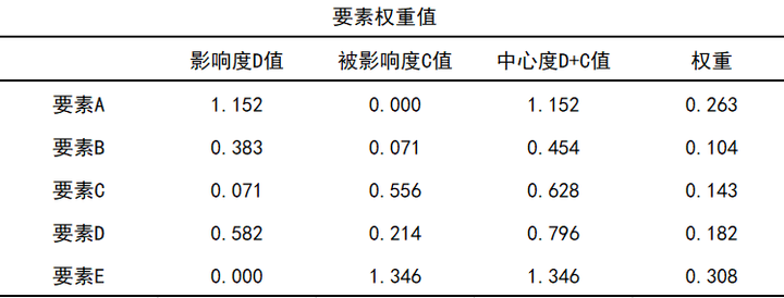 权重怎么算？100分权重60占多少分