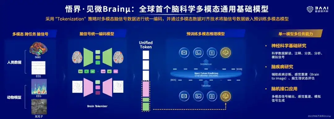 刚刚，智源全新「悟界」系列大模型炸场！AI第一次真正「看见」宏观-微观双宇宙