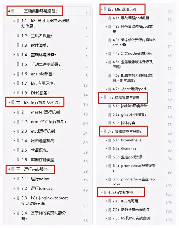 高级运维!超详细k8s学习合集!(万人收藏)插图5 高级运维!超详细k8s学习合集!(万人收藏)插图5