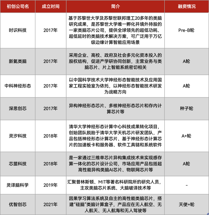 类脑计算，进入边缘AI