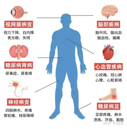现在很多中国人  是不是对糖尿病有过度的恐惧？