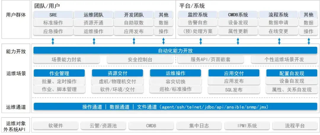 SRE Google运维解密