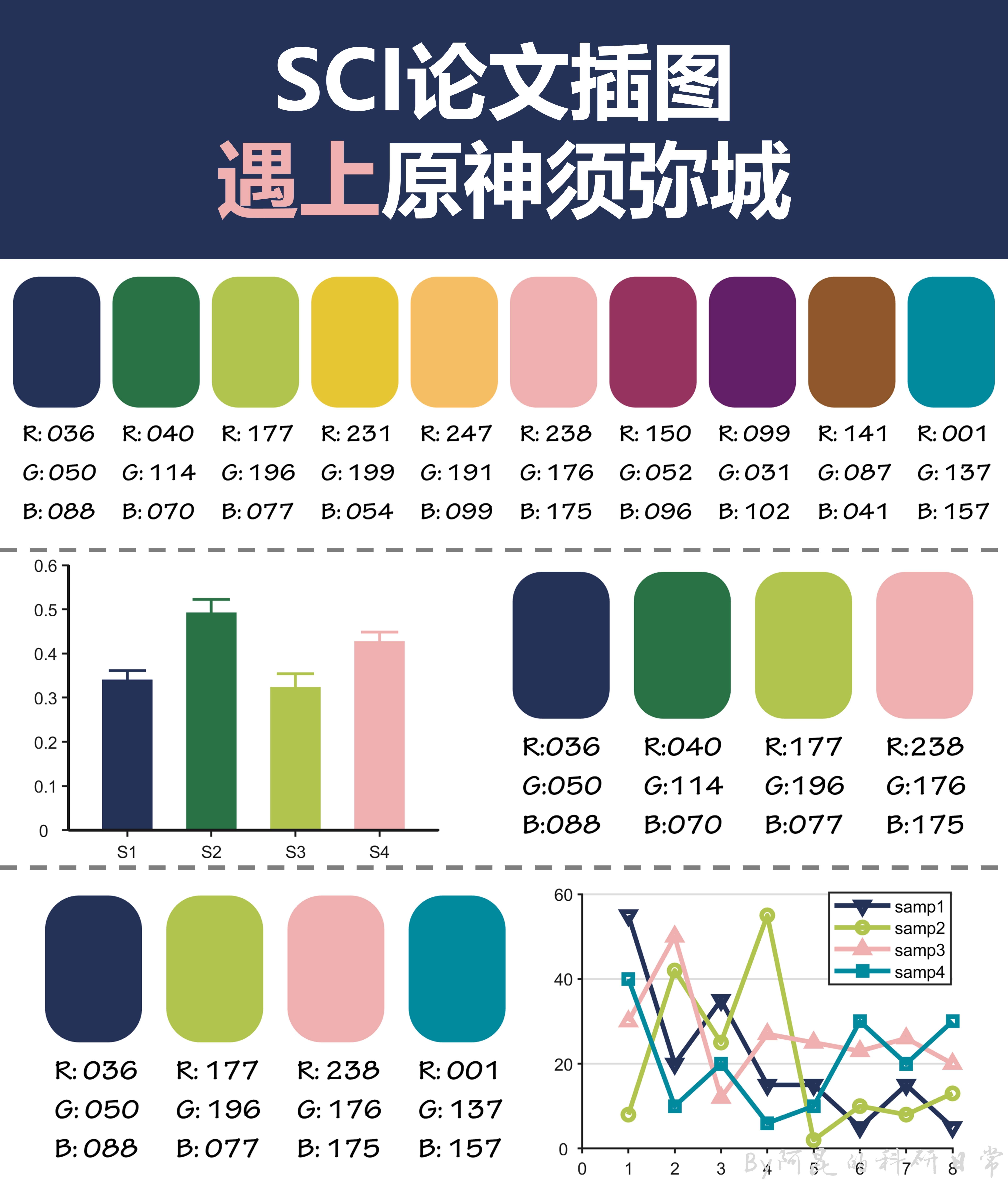 阿昆的科研日常 的想法: 当sci论文插图遇上原神须弥城01 - 知乎
