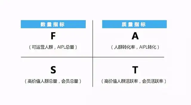 30套经典互联网思维研究模型