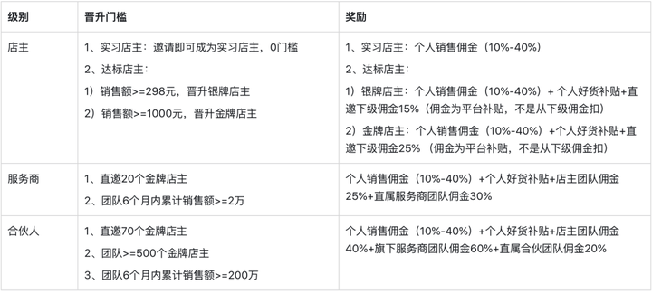 群买买是什么平台？群买买怎么成为店主