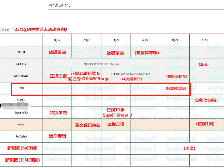 exo现在有几个人成员（exo为什么突然不火了）