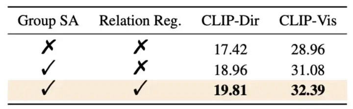 CVPR 2025 Highlight | 提升自回归模型样例学习能力，Few-shot图像编辑新范式开源