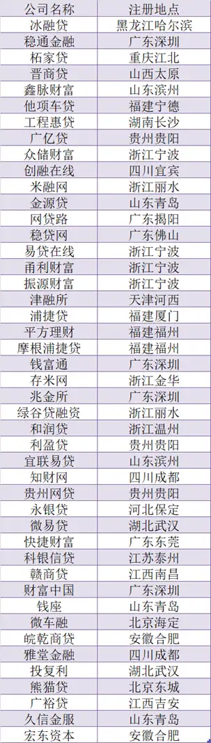 哪些是p2p理财产品(哪些是p2p理财产品类型)