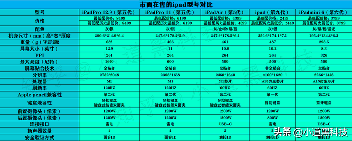 平板电脑推荐2023年最值得买？2023年即将上市的新款平板