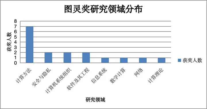 惊了，我的电脑在自动打工！花不到1块钱雇个「AI超人」，Office三件套被卷死