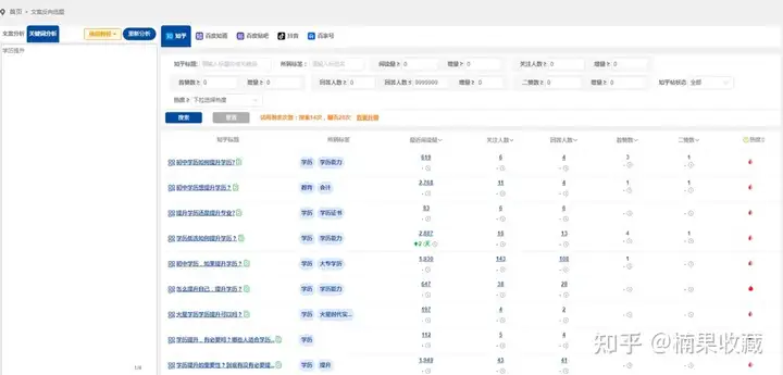 抖音 SEO 通过拆解同行&从用户的搜索习惯输出选题文案,低成本获取精准流量