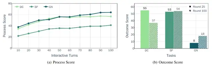 ICML 2025 | 大模型能在信息不完备的情况下问出正确的问题吗？