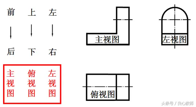 三视图的投影规律是什么（cad三维投影二维视图步骤）