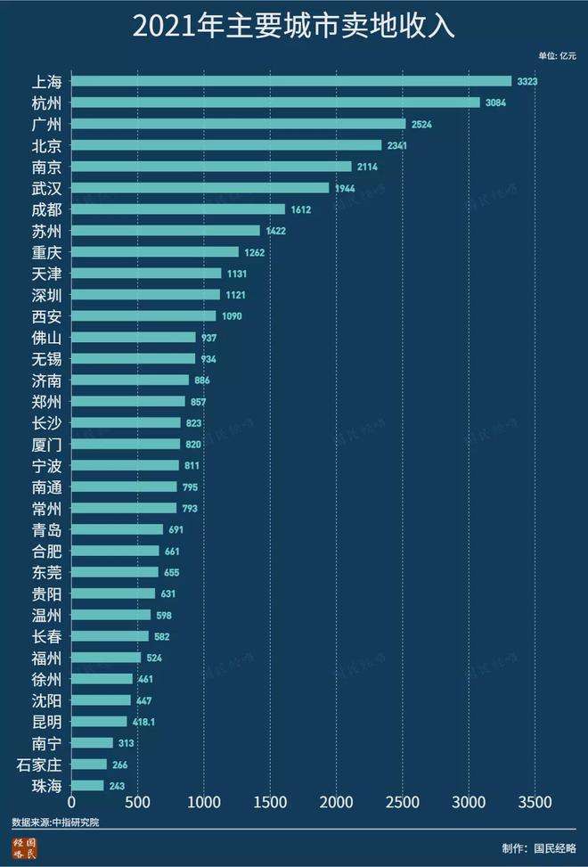 據傳無錫出臺救市新政蘇州會嗎