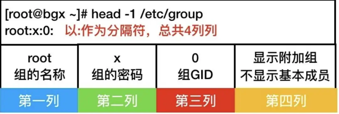 Linux用户管理终极指南：从基础到进阶，一篇就够！插图5