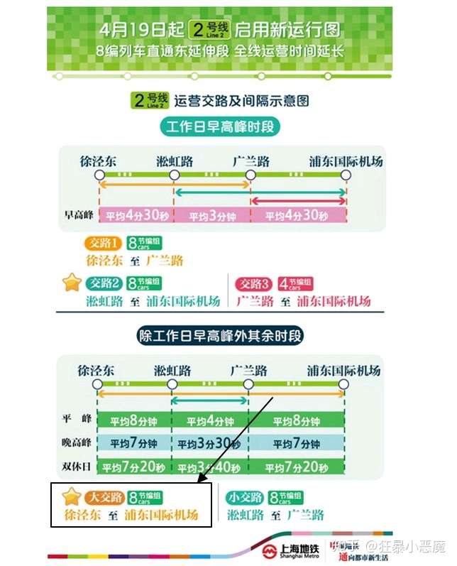请问早上从上海虹桥火车站去浦东机场最快方式?