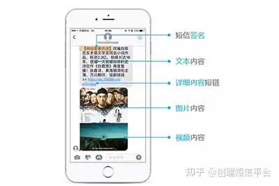 虚拟电话号接收短信怎么设置方法呢视频 虚拟电话号接收短信怎么设置方法呢视频