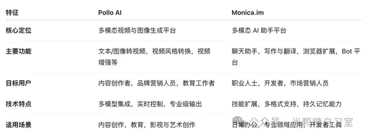 从Pollo到Monica: AI应用产品内容策略新思路