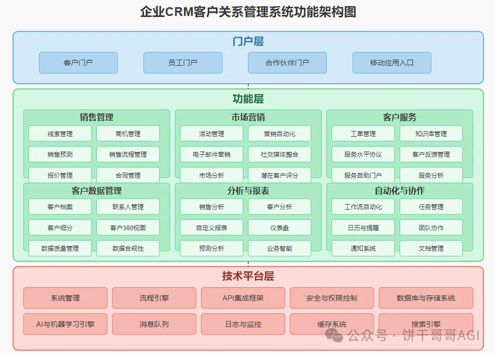 AI做SVG的终极方案，一套提示词模板无痛搞定：小红书知识卡片、数据可视化图表、原型图、动态图……