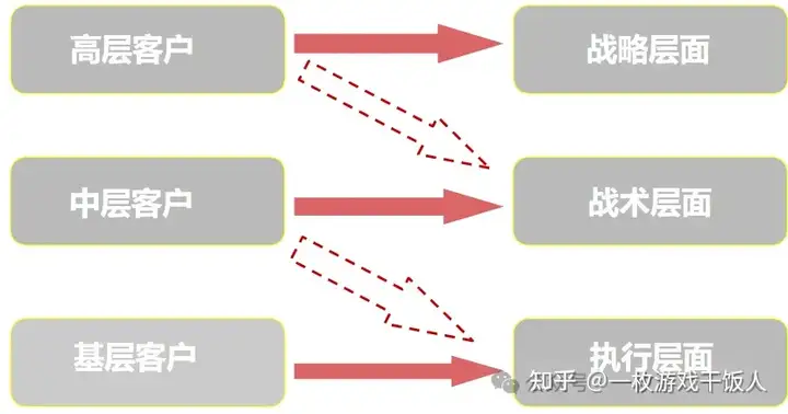 有效的沟通和高效的工作方法