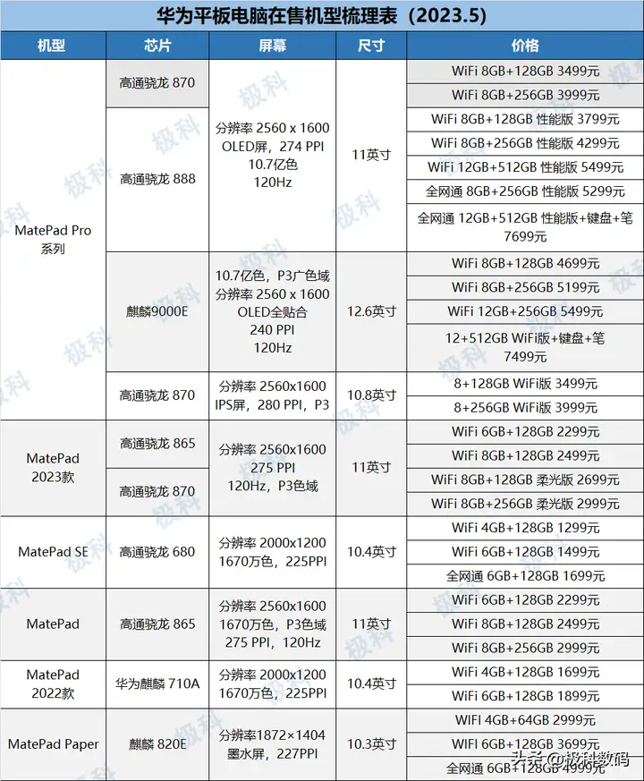 哪个平板电脑比较好2023（高性价比平板挑选攻略）