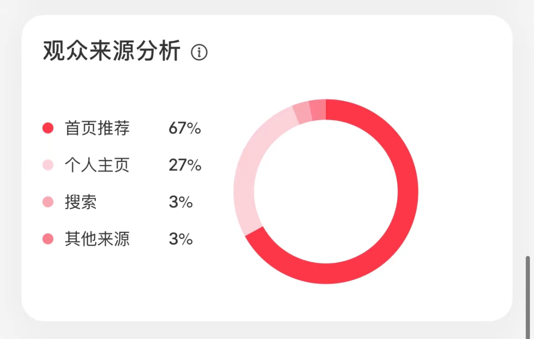 小红书账号数据一直很差，是什么原因？有哪些方法解决？