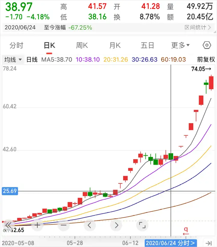 爆款AI视频越来越多，但本质我觉得跟炒股没区别。
