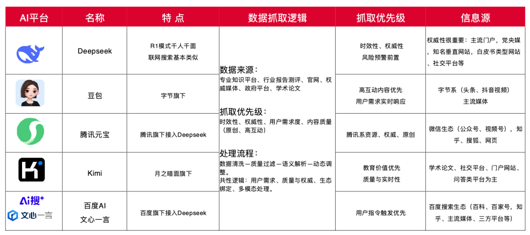 花一万元植入DeepSeek，一场没有终点的流量游戏