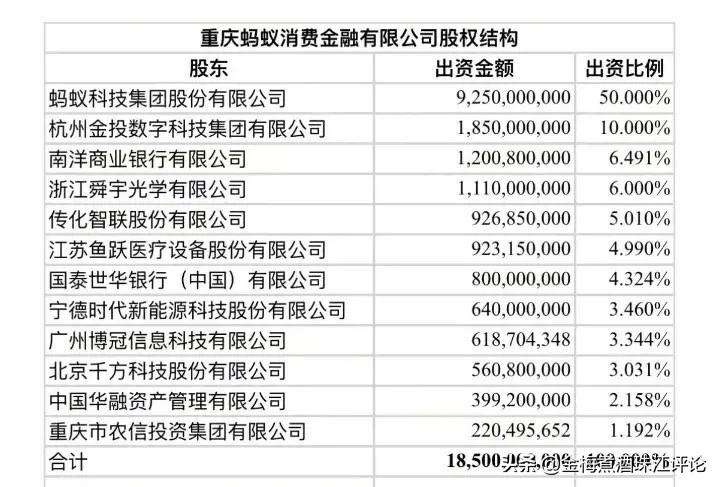 国家为什么阻止蚂蚁上市？蚂蚁金服30亿撬动3000亿