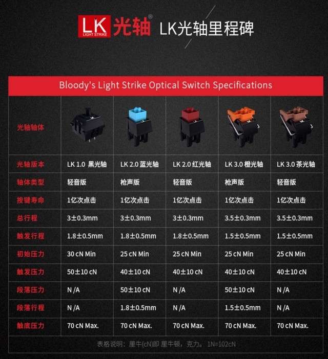 平价机械键盘什么牌子好(为啥这么多人都买它)插图(7) 平价机械键盘什么牌子好(为啥这么多人都买它)插图(7)
