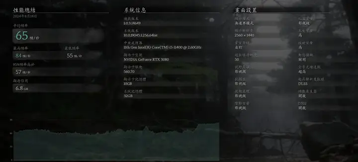 图片[9]-【情报】正式版适用 30及20显卡同时开DLSS+FSR帧生成-黑神话：悟空交流论坛-糯五游戏网