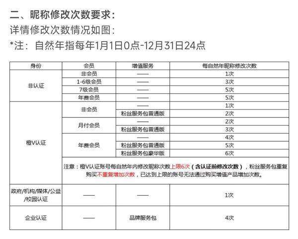 微博怎么改名字？2022微博名字改不了