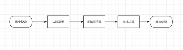 流程图